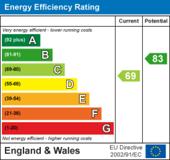 1 Buseph Barrow, Morecambe EPC Rating
