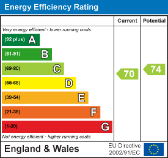 91 Hampsfell Drive, Morecambe EPC Rating
