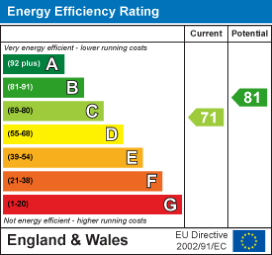 7 Winder Garth, Carnforth EPC Rating