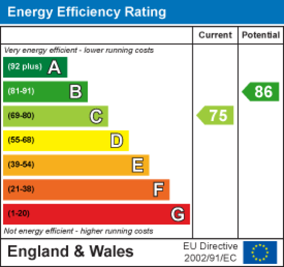 98 Hampsfell Drive, Morecambe EPC Rating