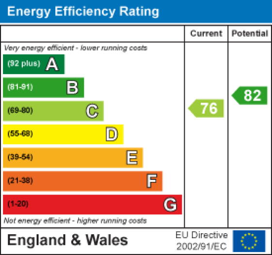 Apartment 303, Town End Apartments Town End Way, Lancaster EPC Rating