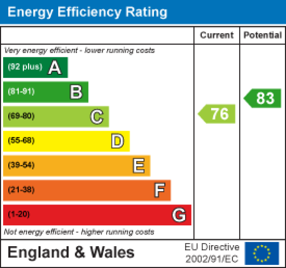 304 Town End Apartments, Lancaster EPC Rating