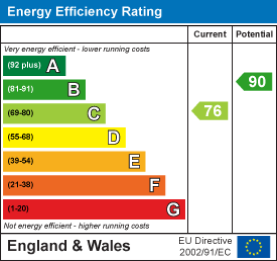 11 Ayrton View, Lancaster EPC Rating
