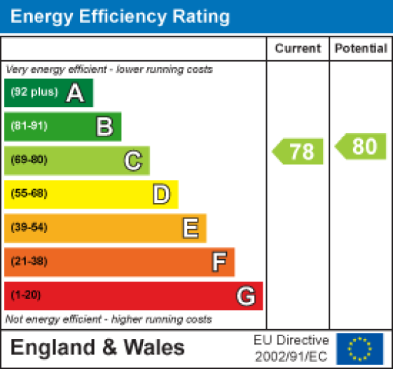 6 The Colonnade, Lancaster EPC Rating