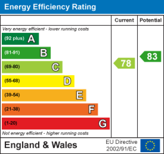 Apartment 3, Mill Lane Apartments Mill Lane, Lancaster EPC Rating