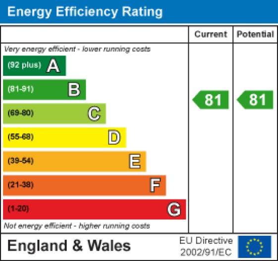 219 South Wing, The Residence Kershaw Drive, Lancaster EPC Rating