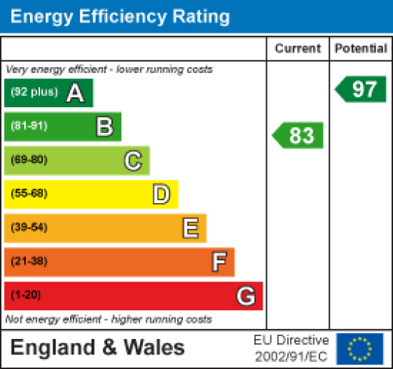 63 Fife Street, Lancaster EPC Rating