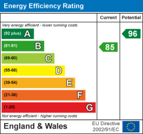 40 New Quay Road, Lancaster EPC Rating