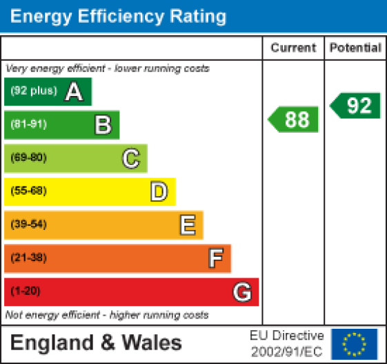7 Broadacre View, Lancaster EPC Rating