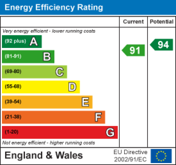 79 Beech Road, Lancaster EPC Rating