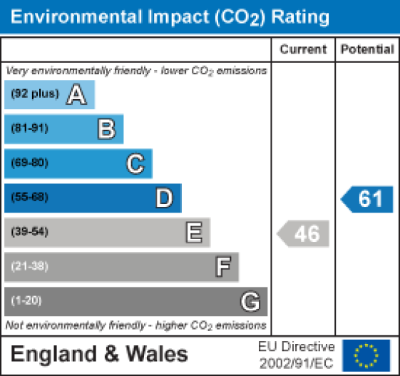 2 Norwood Court Bath Street, Lancaster EPC Rating