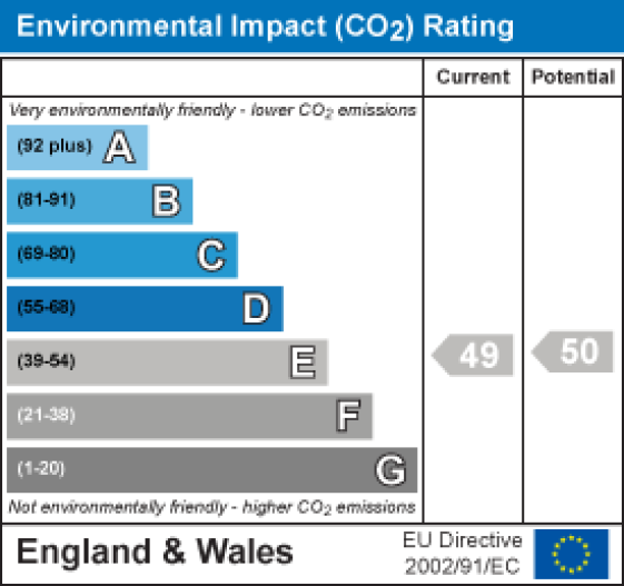 Websters Croft Conder Green Road, Lancaster EPC Rating