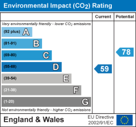 4 Water Street, Lancaster EPC Rating