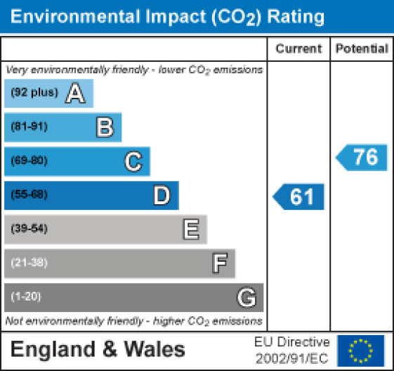 3 Cross Hill Court, Carnforth EPC Rating
