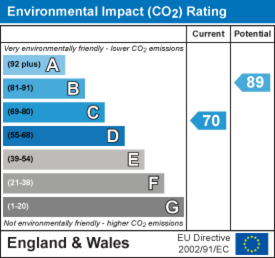 31 Newsham Road, Lancaster EPC Rating